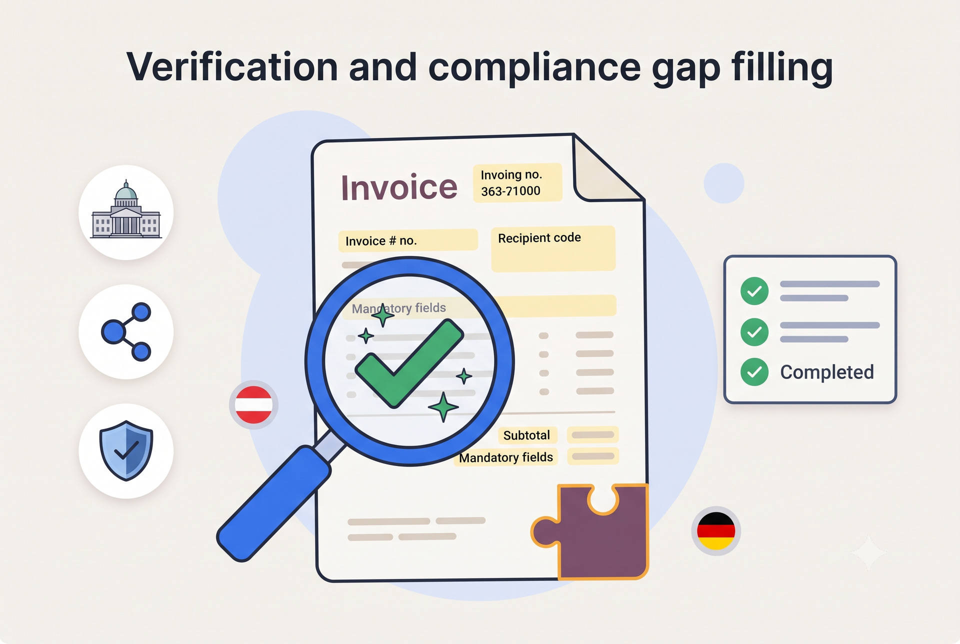 Verification and compliance gap filling